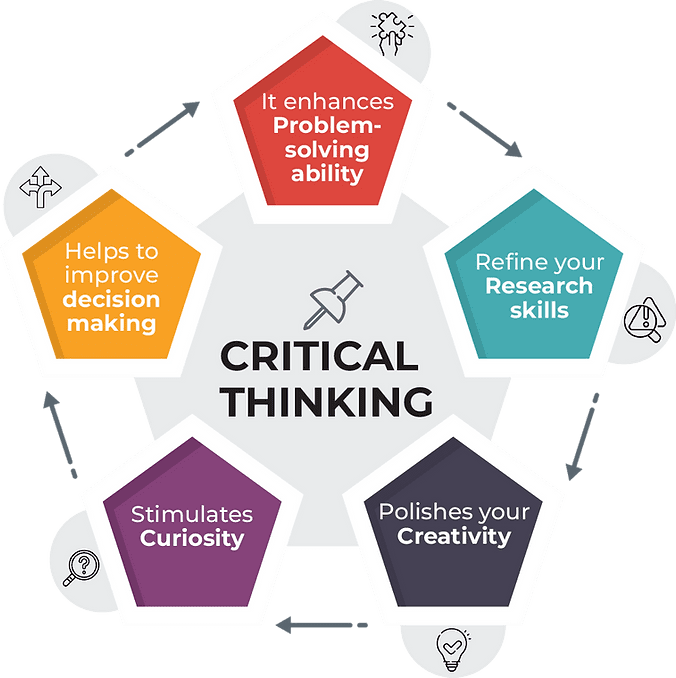 why critical thinking